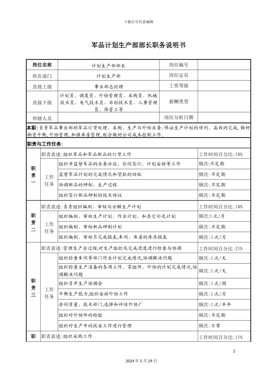 军品计划生产部部长职务说明书_第2页
