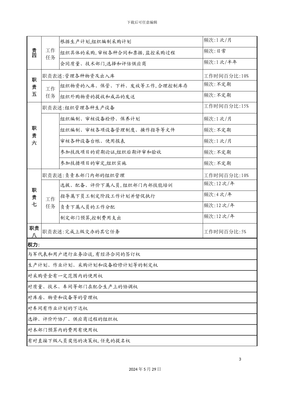 军品计划生产部部长职务说明书_第3页