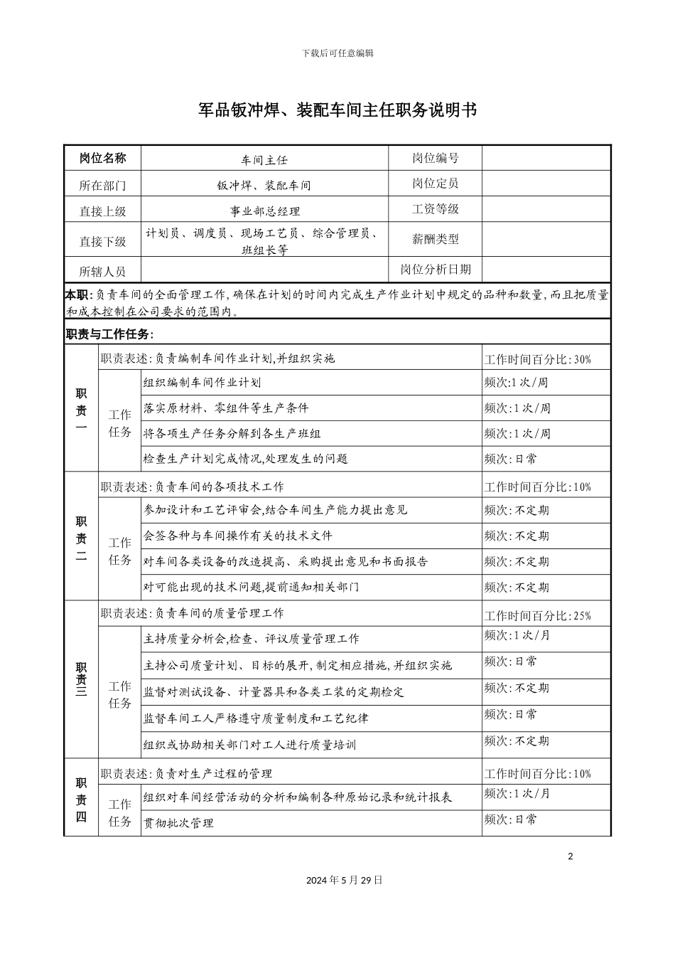 军品钣冲焊装配车间主任职务说明书_第2页