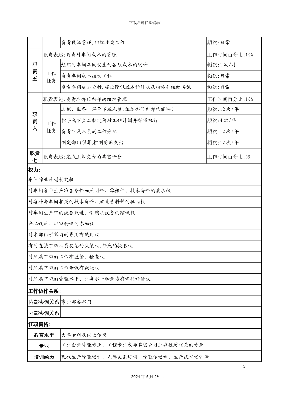 军品钣冲焊装配车间主任职务说明书_第3页