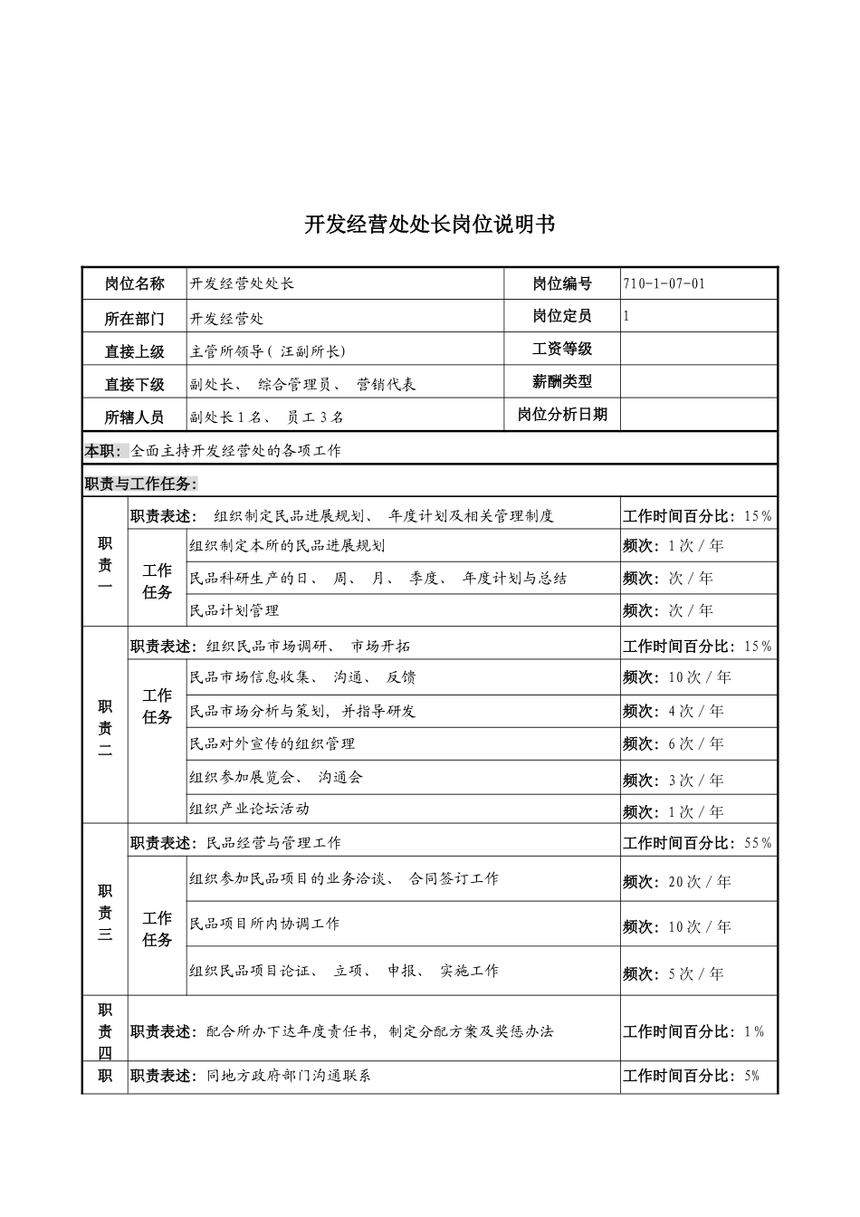 军工行业开发经营处处长岗位说明书_第2页