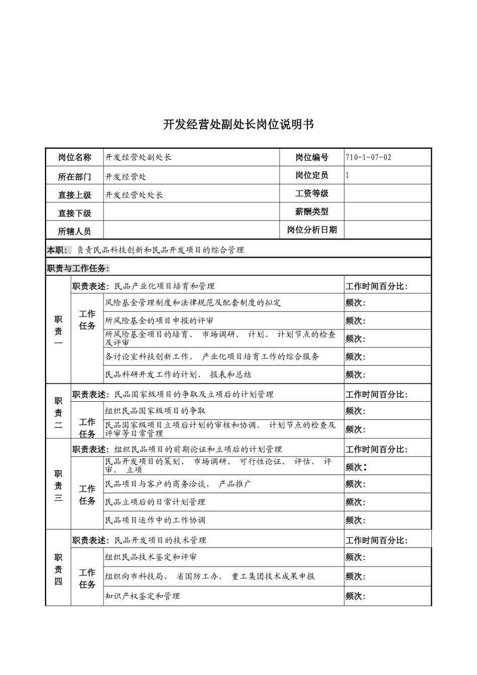 军工行业开发经营处副处长岗位说明书_第3页