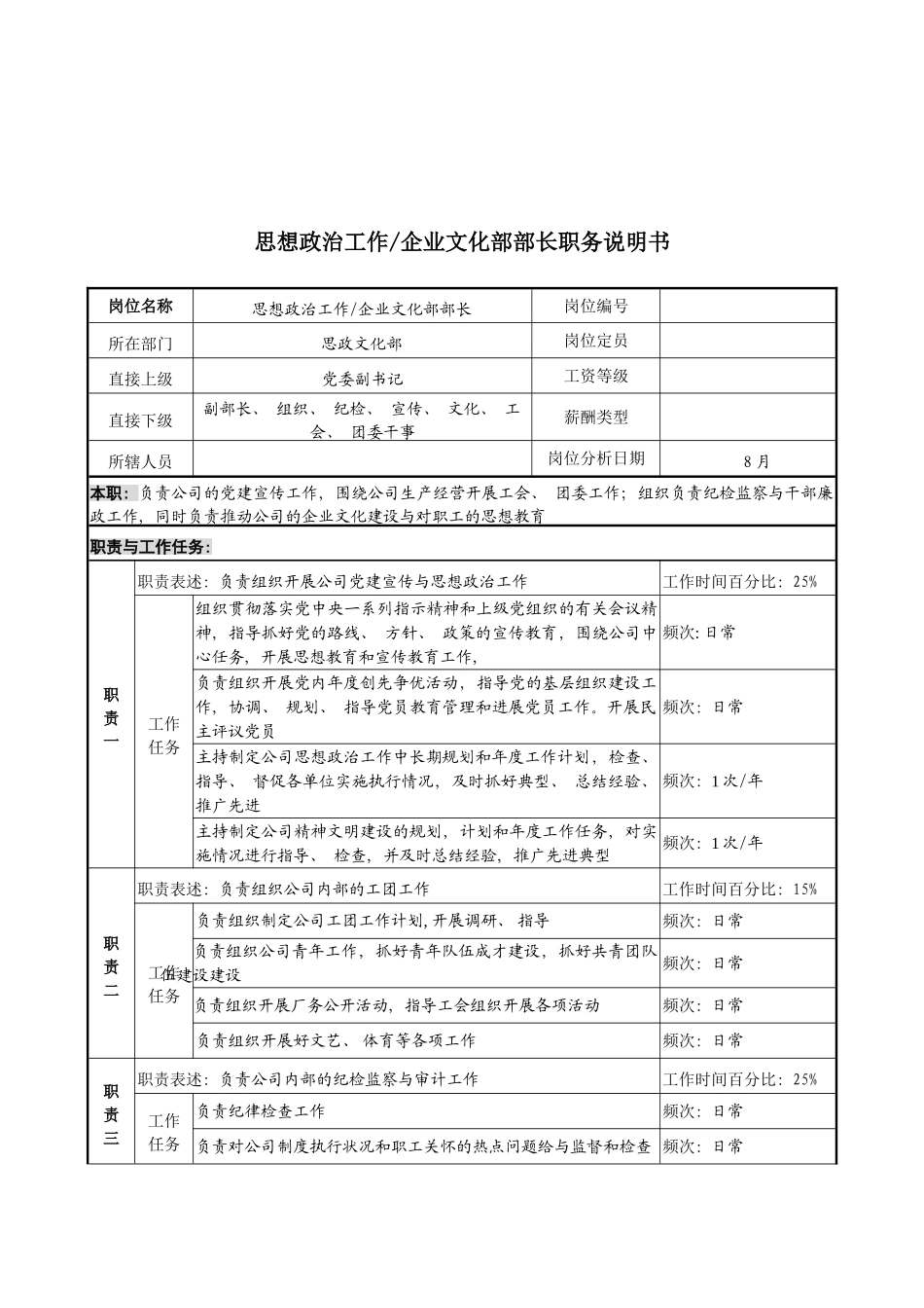 军工行业思政文化部思想政治工作企业文化部部长岗位说明书_第3页