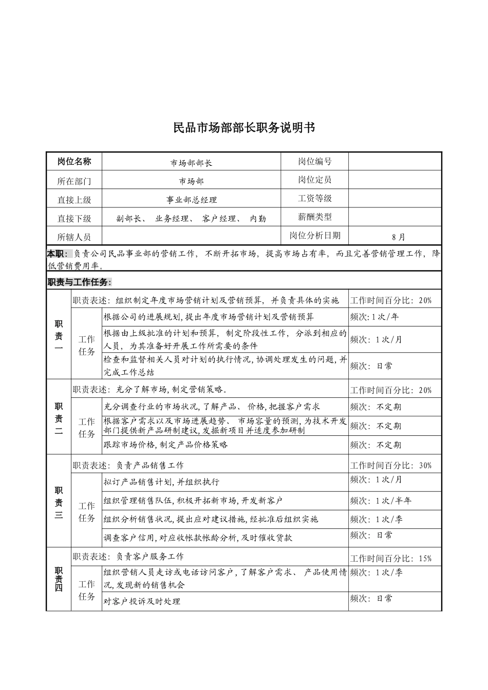 军工行业市场部部长岗位说明书_第2页