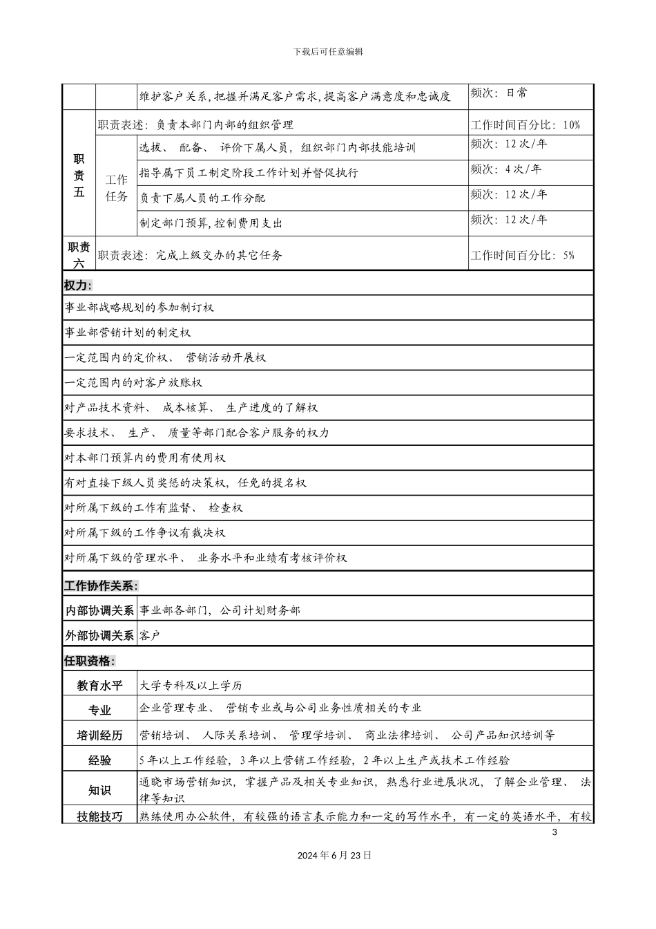 军工行业市场部部长岗位说明书_第3页