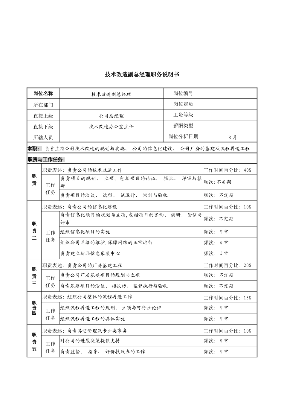 军工行业技术改造副总经理岗位说明书_第3页
