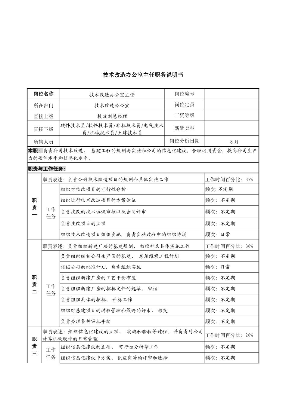 军工行业技术改造办公室主任岗位说明书_第3页