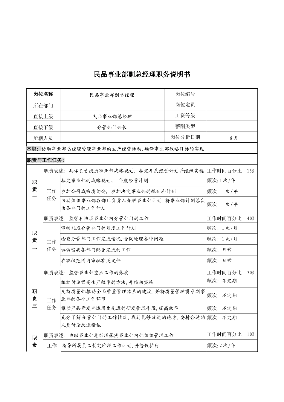 军工行业民品事业部副总经理岗位说明书_第3页