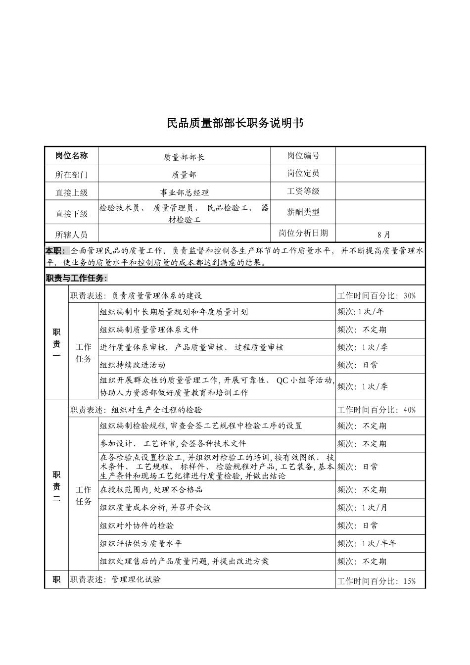 军工行业民品质量部部长岗位说明书_第2页