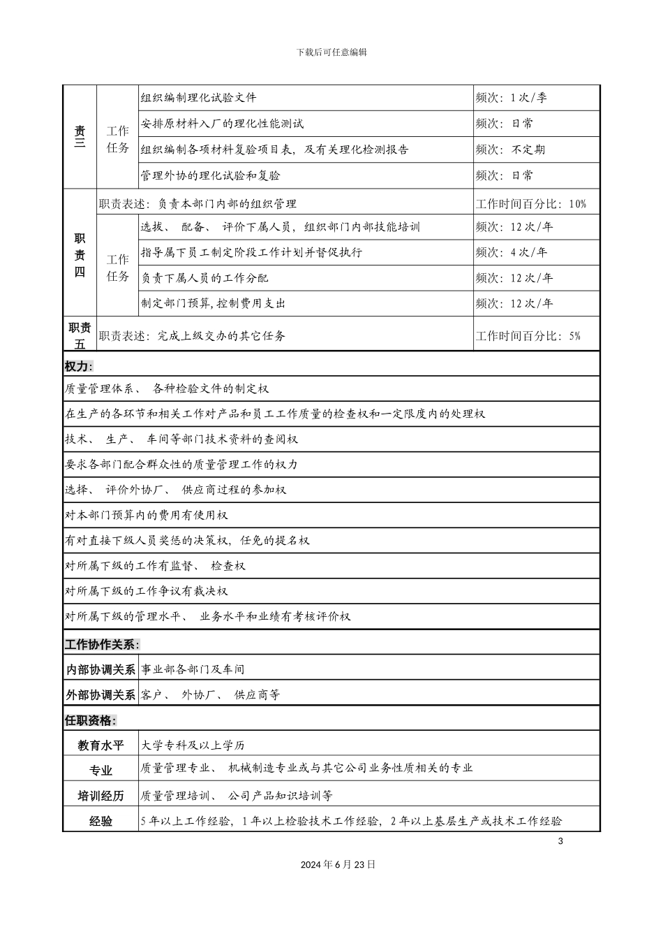 军工行业民品质量部部长岗位说明书_第3页