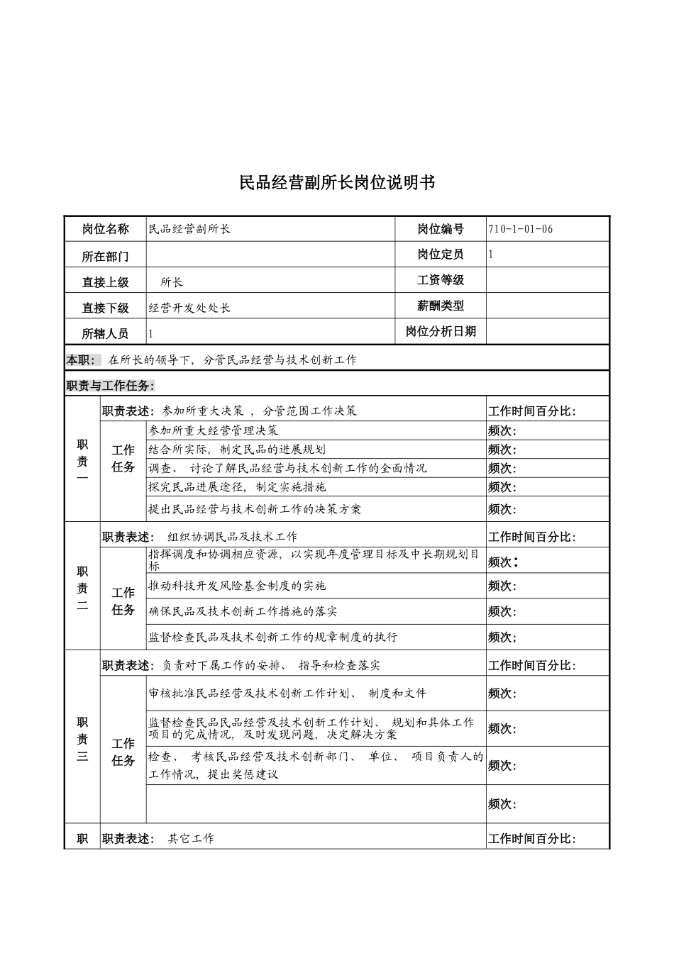 军工行业民品经营副所长岗位说明书_第2页