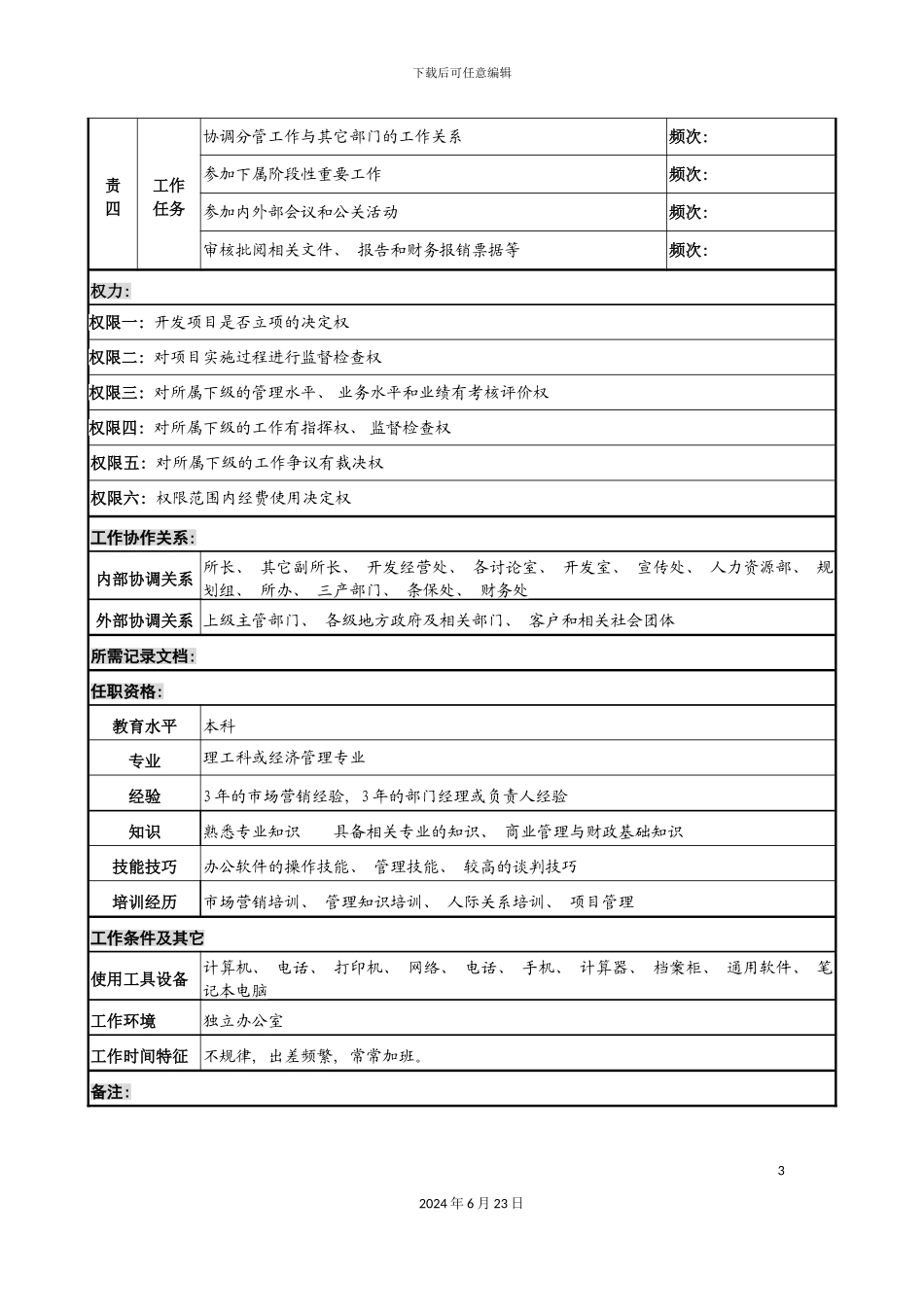 军工行业民品经营副所长岗位说明书_第3页