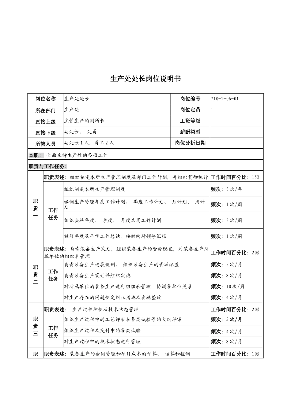 军工行业生产处处长岗位说明书_第2页