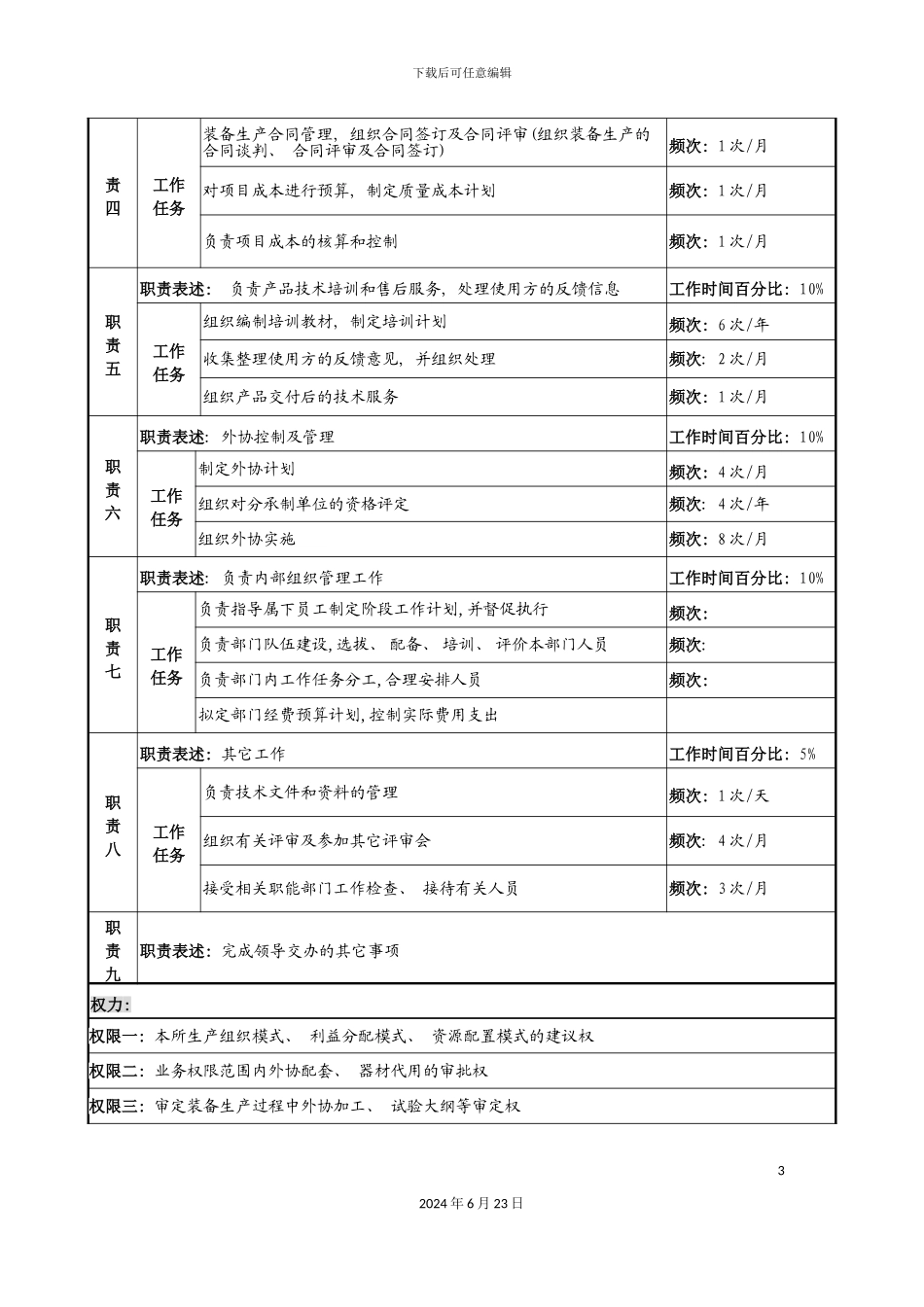 军工行业生产处处长岗位说明书_第3页