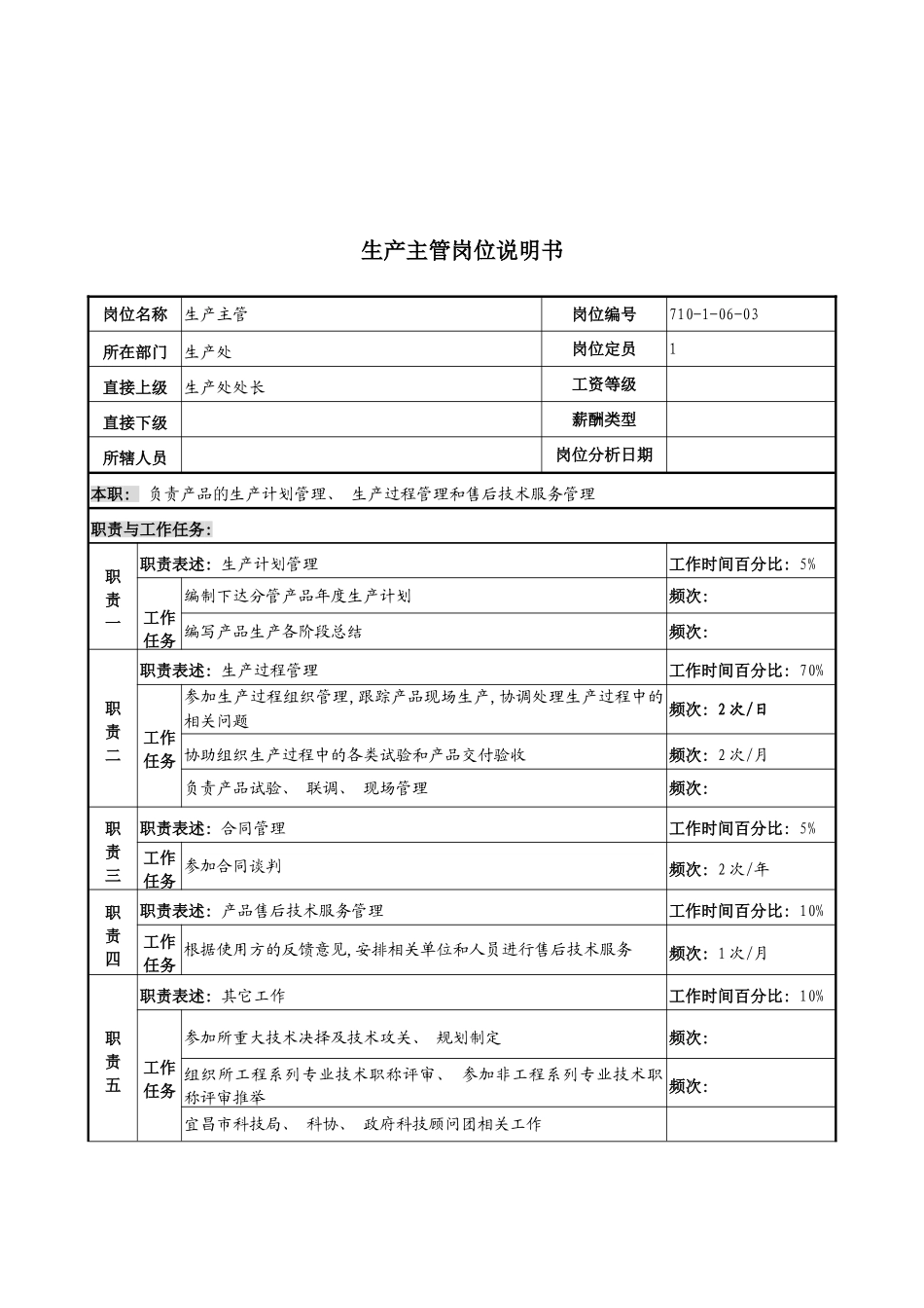 军工行业生产处生产主管岗位说明书_第2页