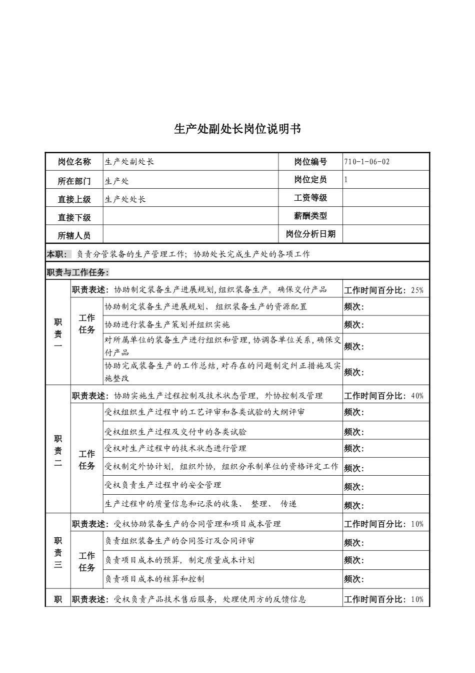 军工行业生产处副处长岗位说明书_第2页