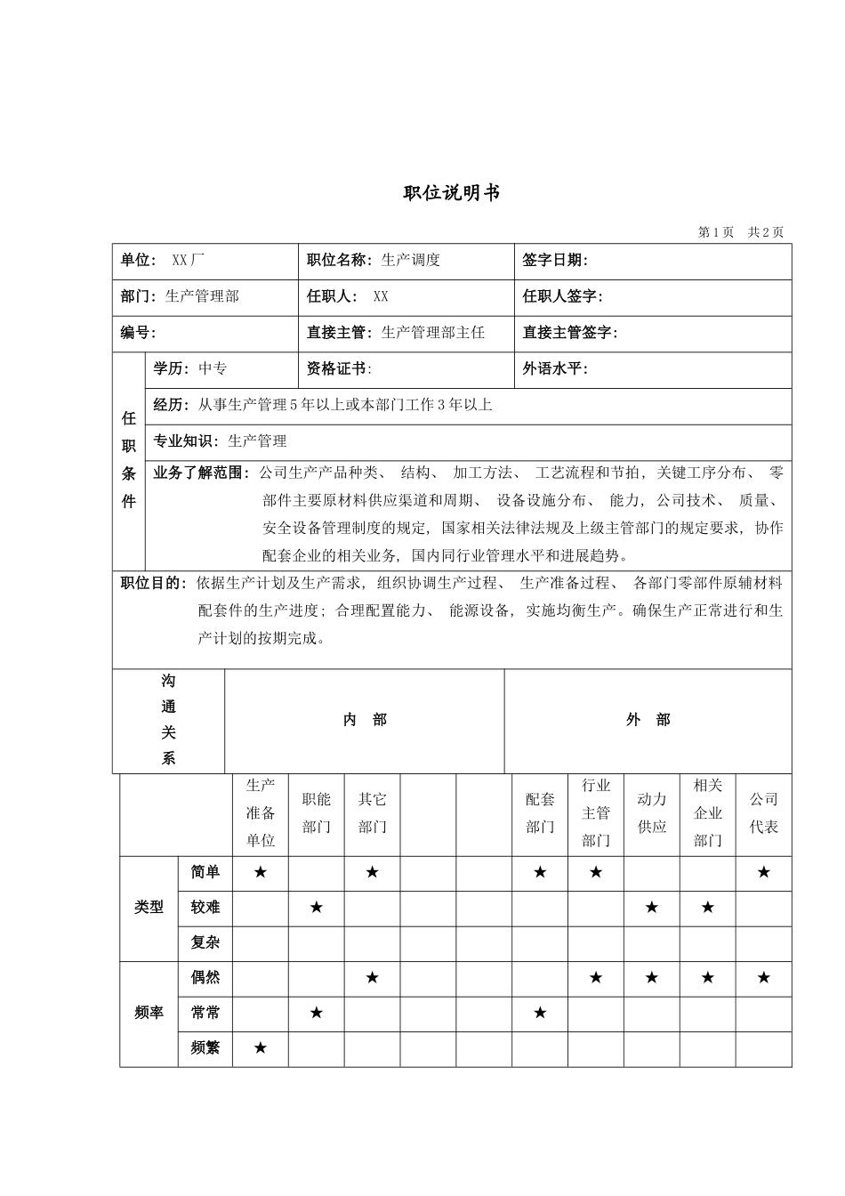 军工行业生产管理部生产调度岗位说明书_第3页