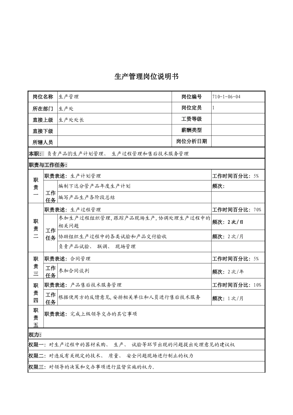 军工行业生产处生产管理岗位说明书_第2页
