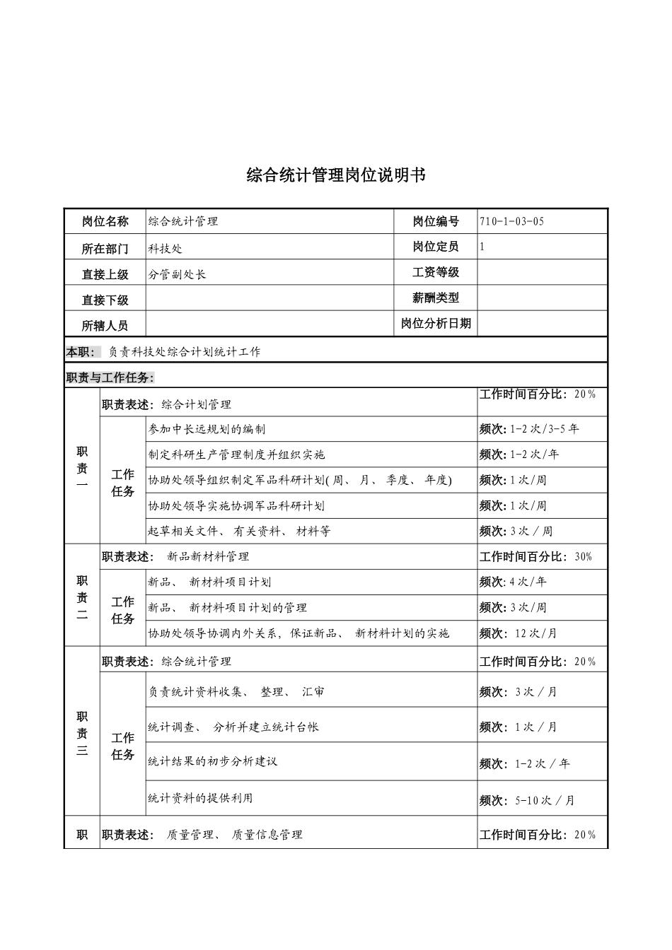 军工行业科技处综合统计管理岗位说明书_第3页