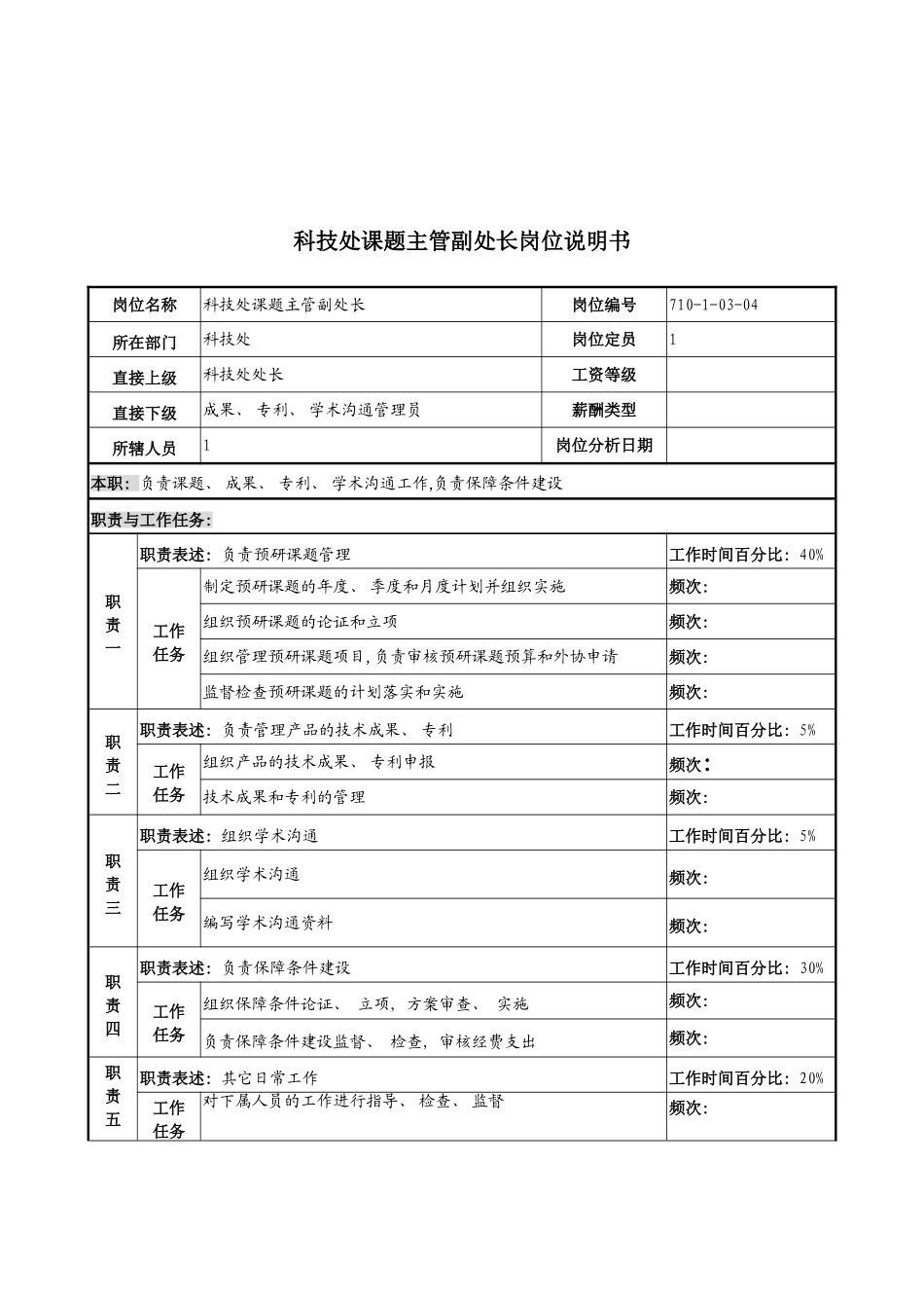 军工行业科技处课题主管副处长岗位说明书_第3页