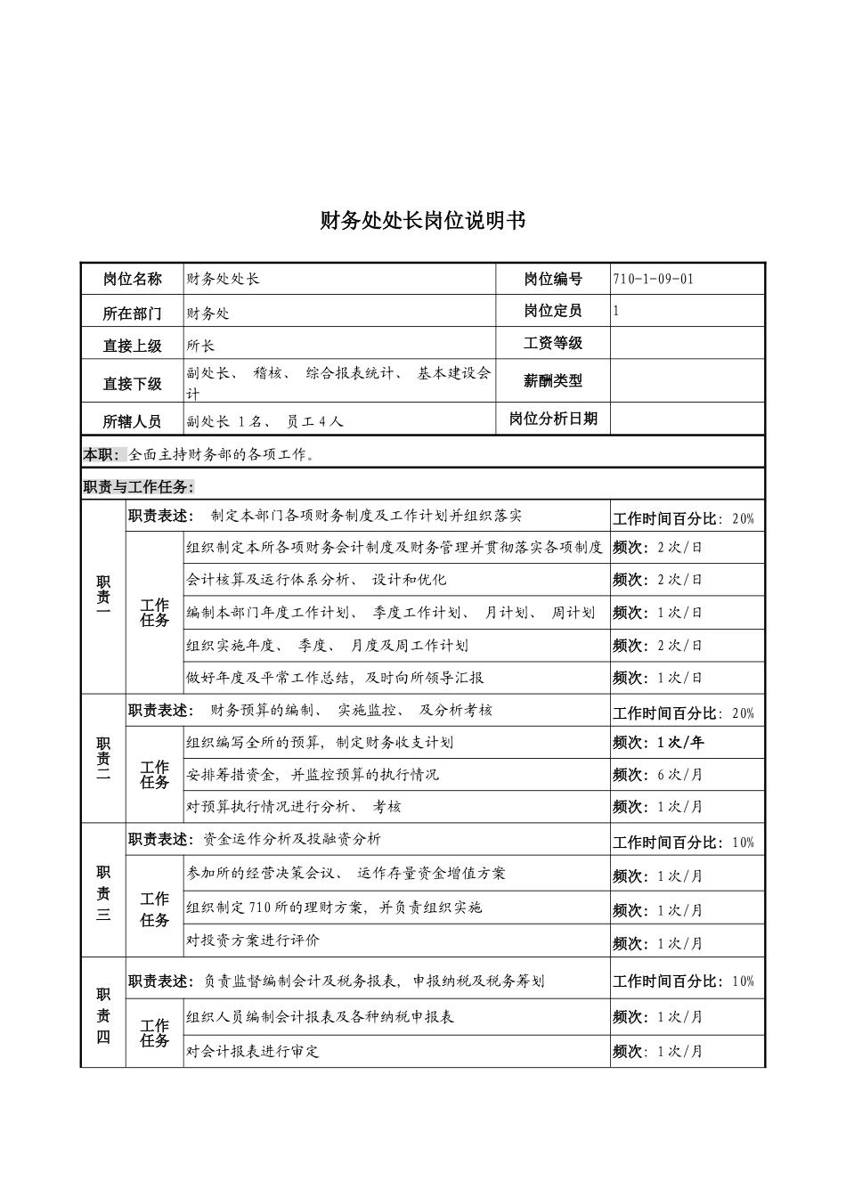 军工行业财务处处长岗位说明书_第2页