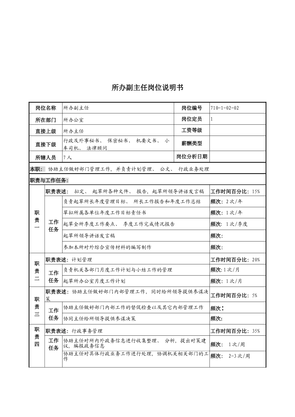 军工行业所办副主任岗位说明书_第2页