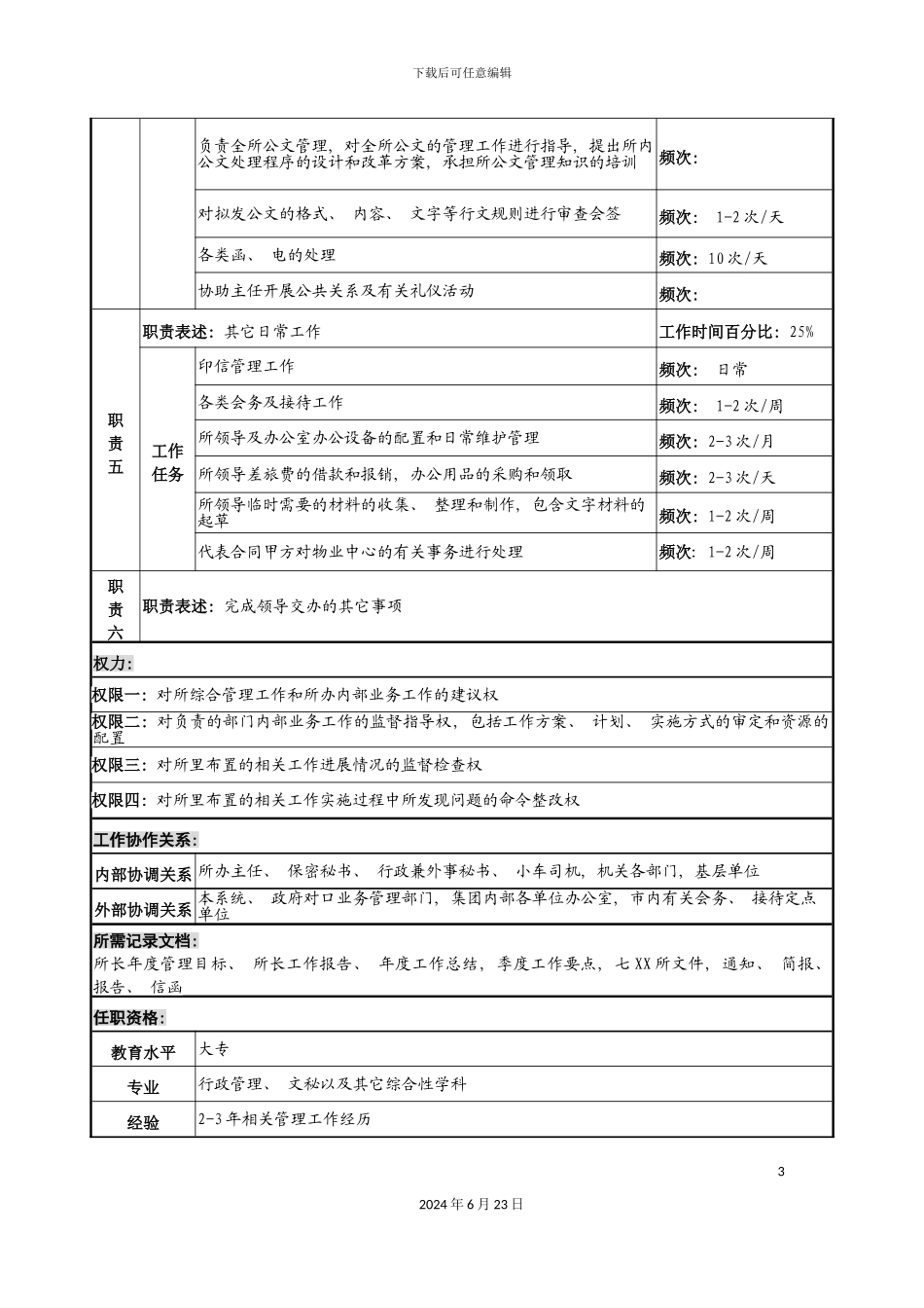 军工行业所办副主任岗位说明书_第3页