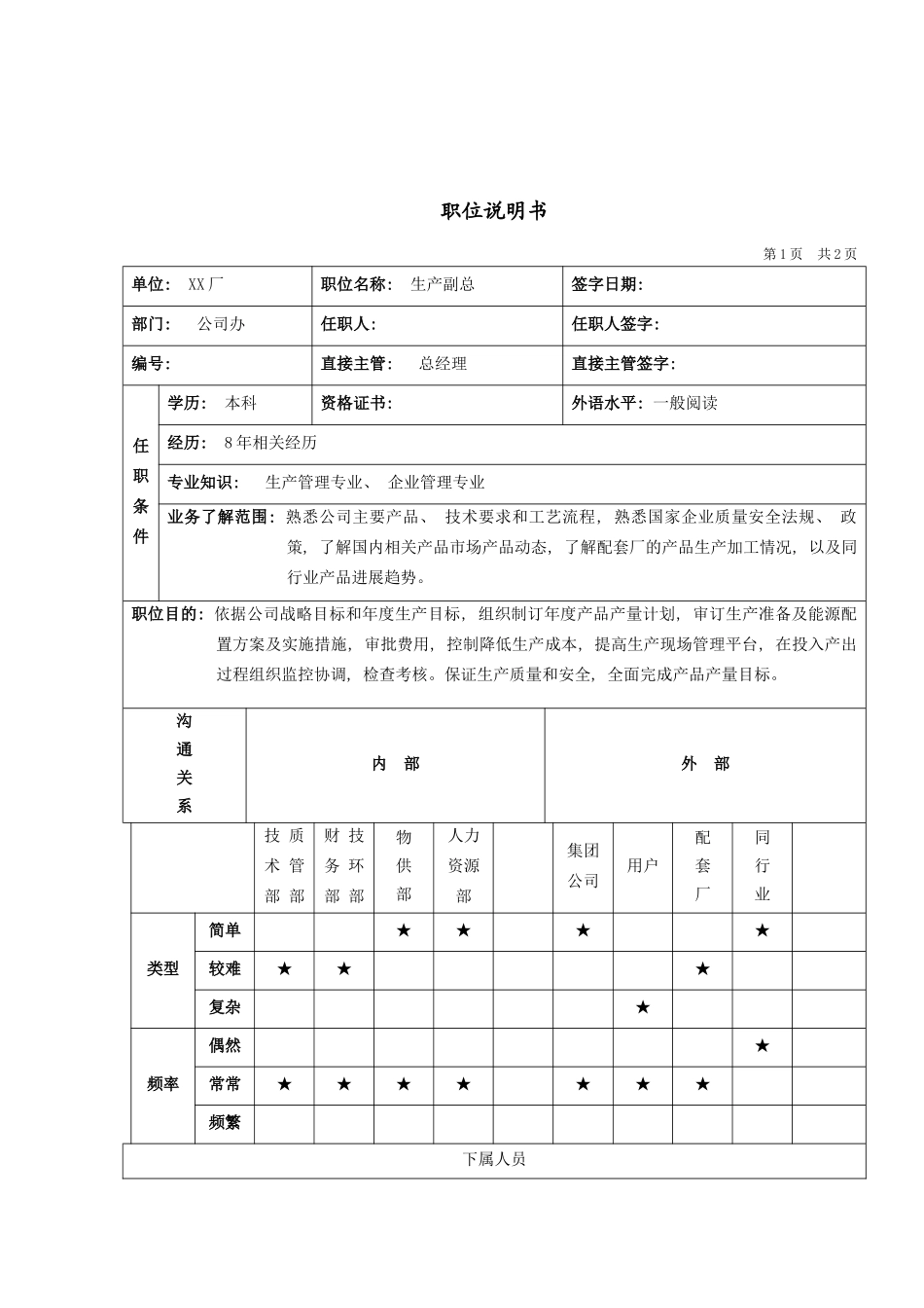 军工行业生产副总岗位说明书_第2页