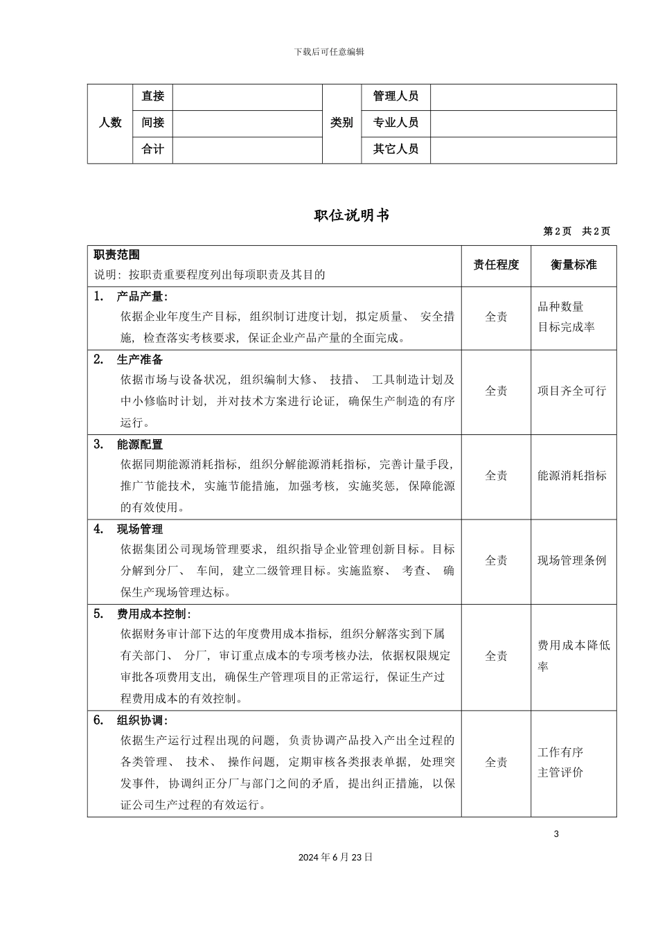 军工行业生产副总岗位说明书_第3页