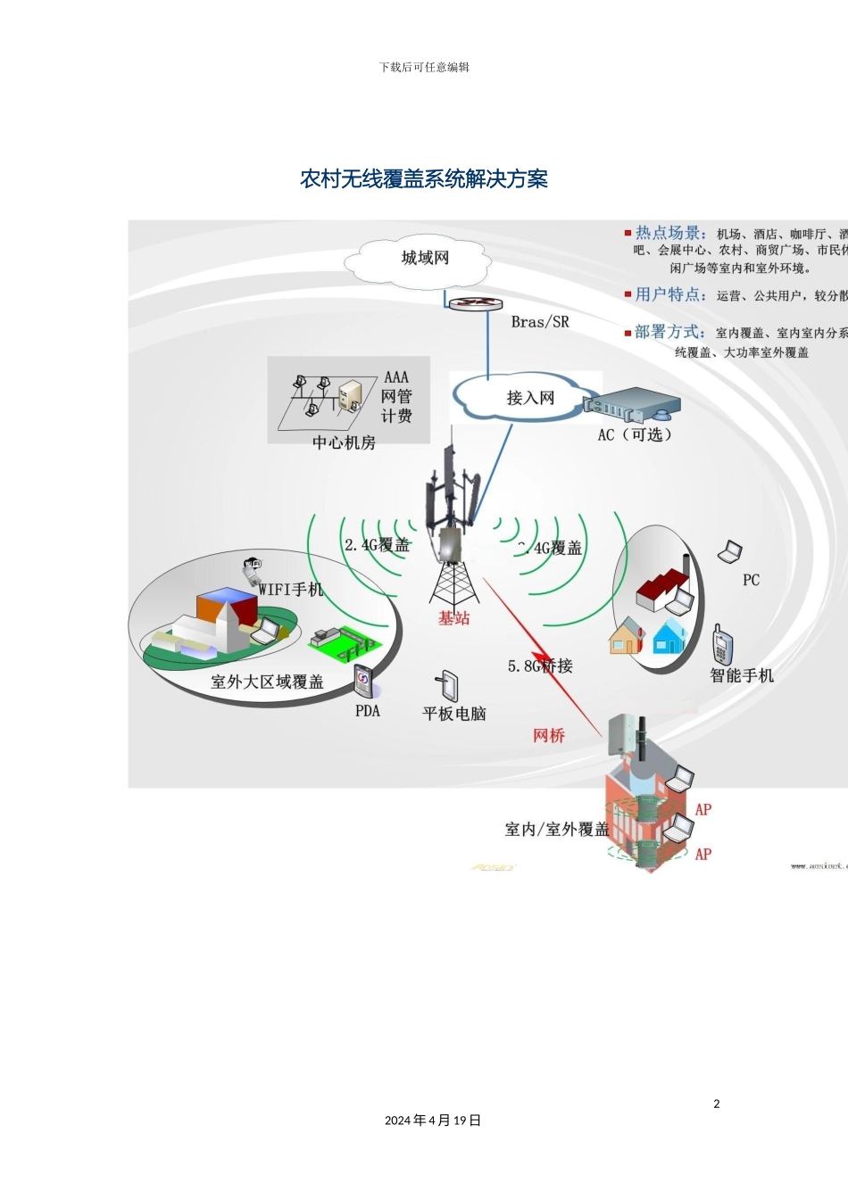 农村无线覆盖系统解决方案_第2页