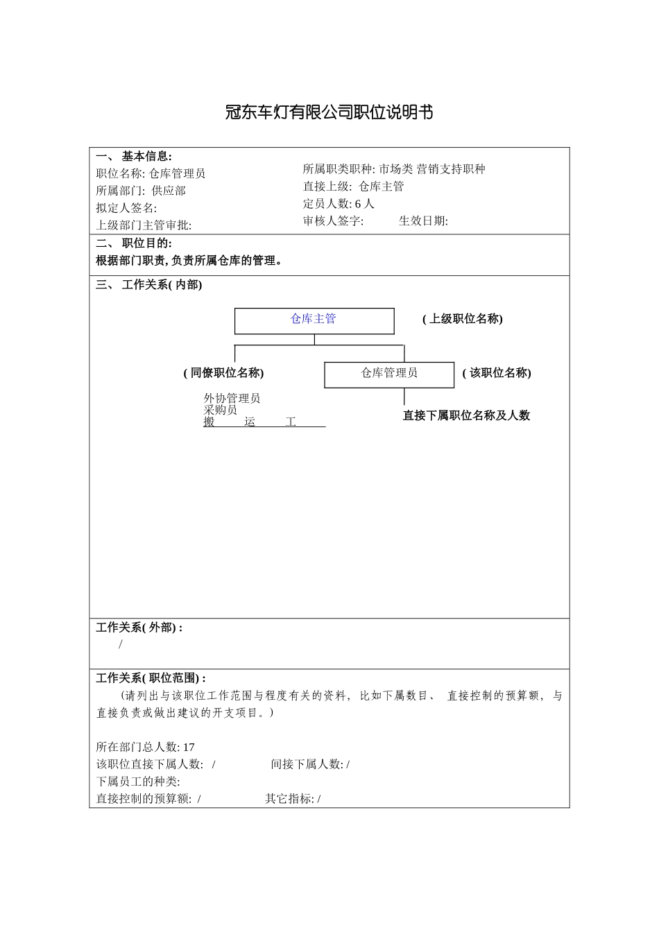 冠东车灯公司供应部仓库管理员职位说明书_第3页