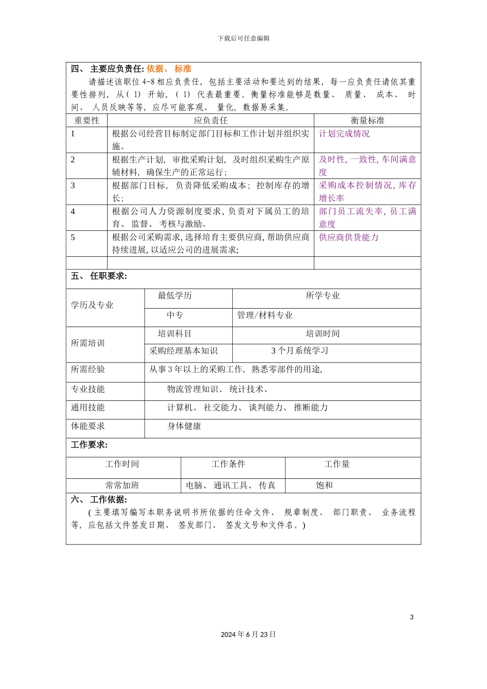 冠东车灯公司供应部部长职位说明书_第3页
