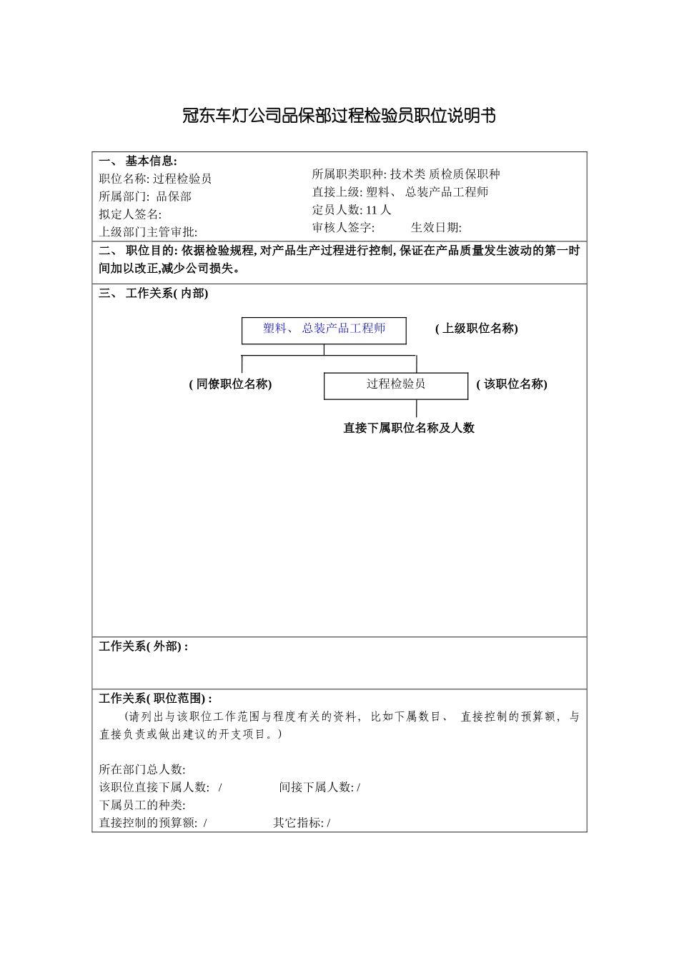 冠东车灯公司品保部过程检验员职位说明书_第3页