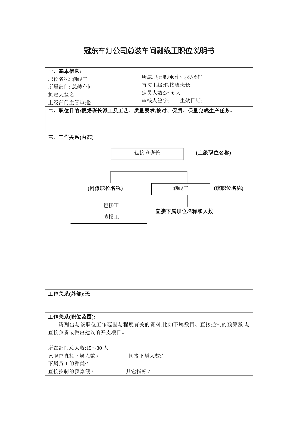 冠东车灯公司总装车间剥线工职位说明书_第3页