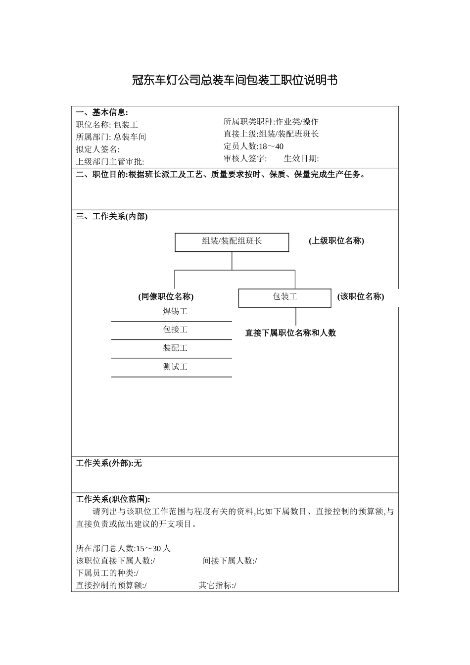 冠东车灯公司总装车间包装工职位说明书_第3页
