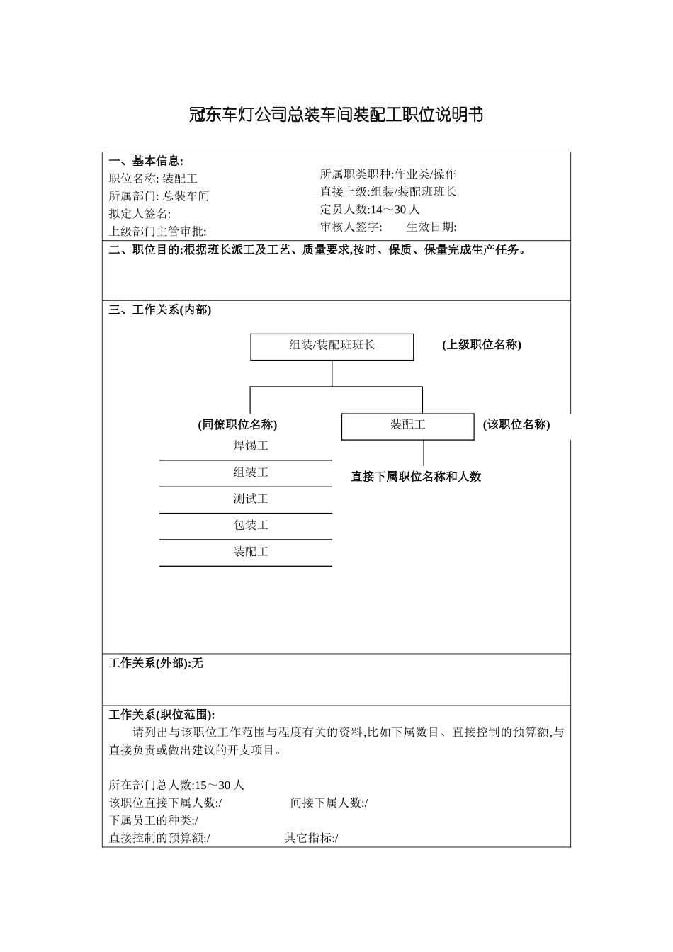 冠东车灯公司总装车间装配工职位说明书_第3页
