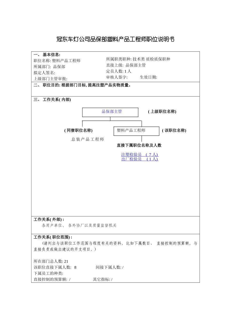 冠东车灯公司品保部塑料产品工程师职位说明书_第3页