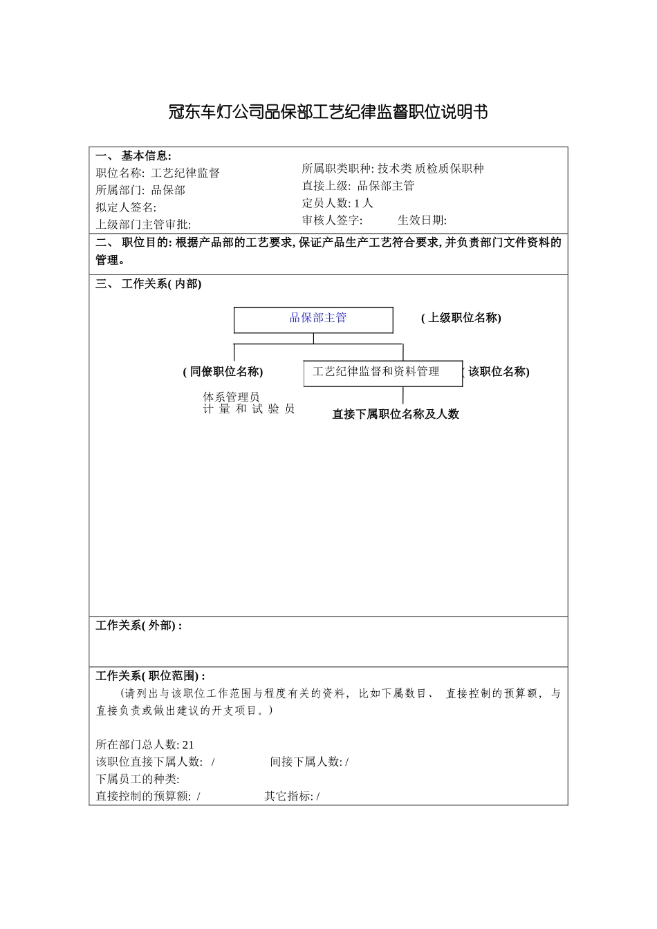 冠东车灯公司品保部工艺纪律监督职位说明书_第3页