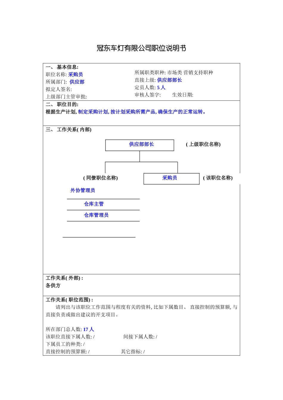 冠东车灯公司供应部采购员职位说明书_第3页