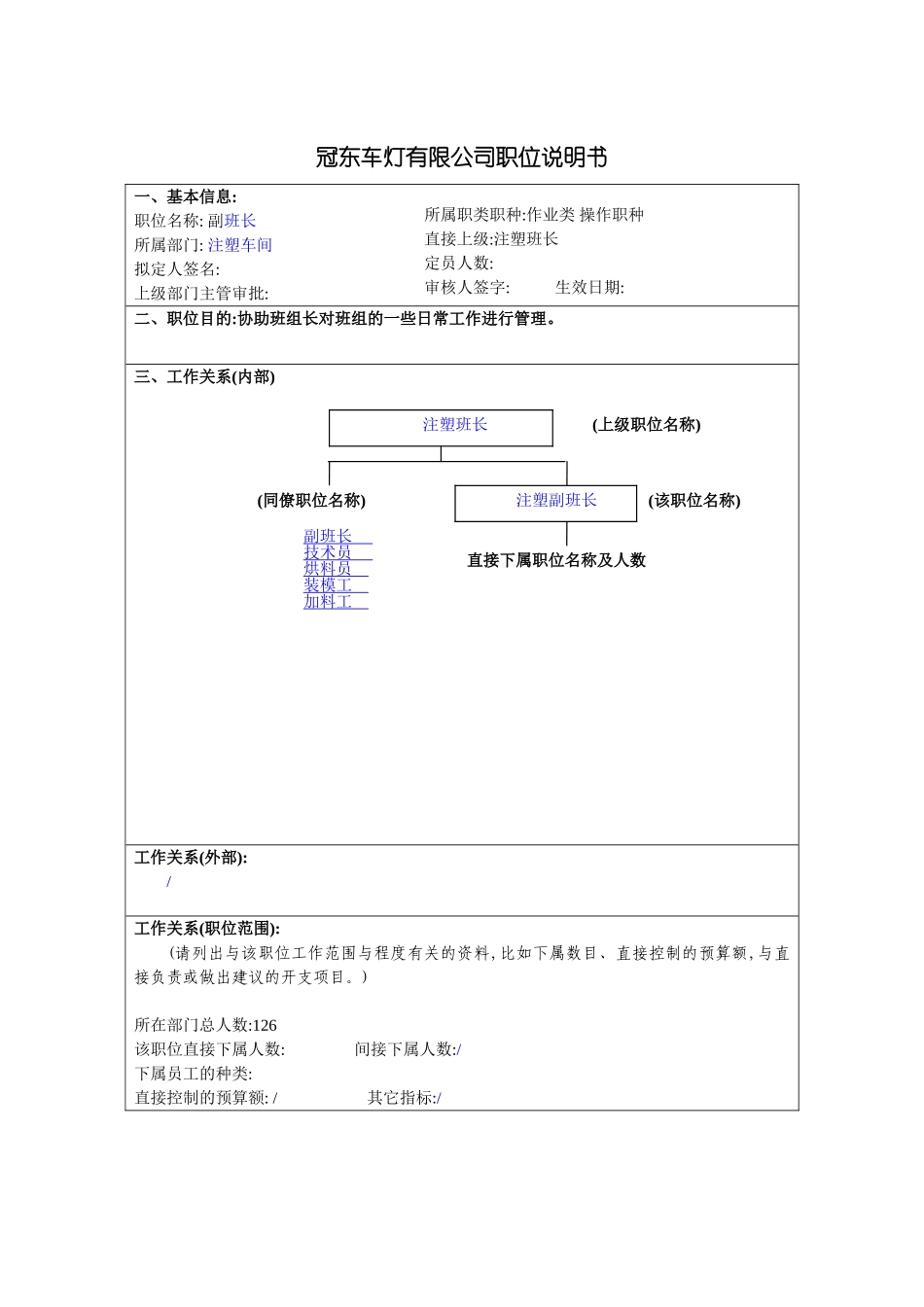 冠东车灯公司注塑车间副班长职位说明书_第3页