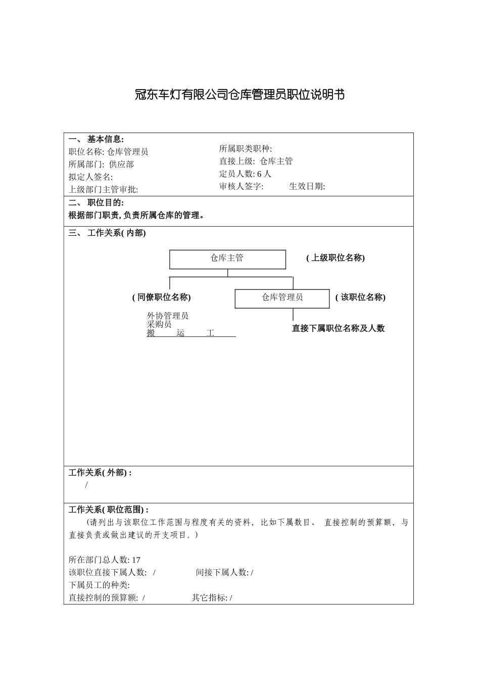 冠东车灯有限公司仓库管理员职位说明书_第3页