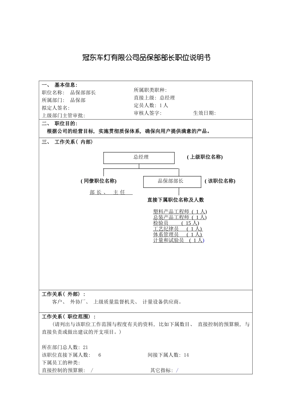 冠东车灯有限公司品保部部长职位说明书_第3页