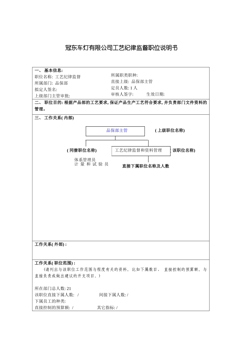 冠东车灯有限公司工艺纪律监督职位说明书_第3页