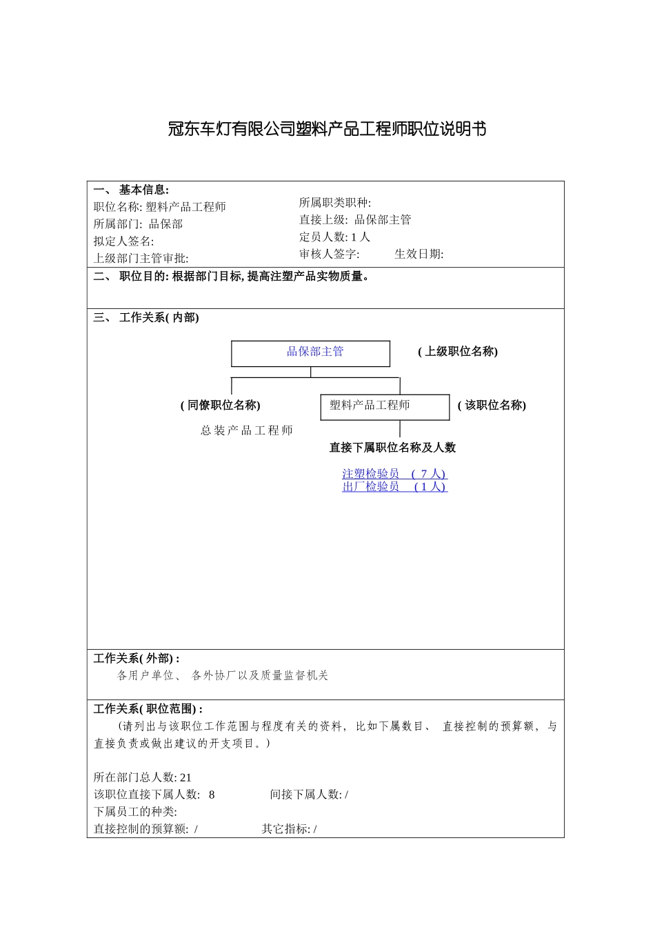 冠东车灯有限公司塑料产品工程师职位说明书_第3页