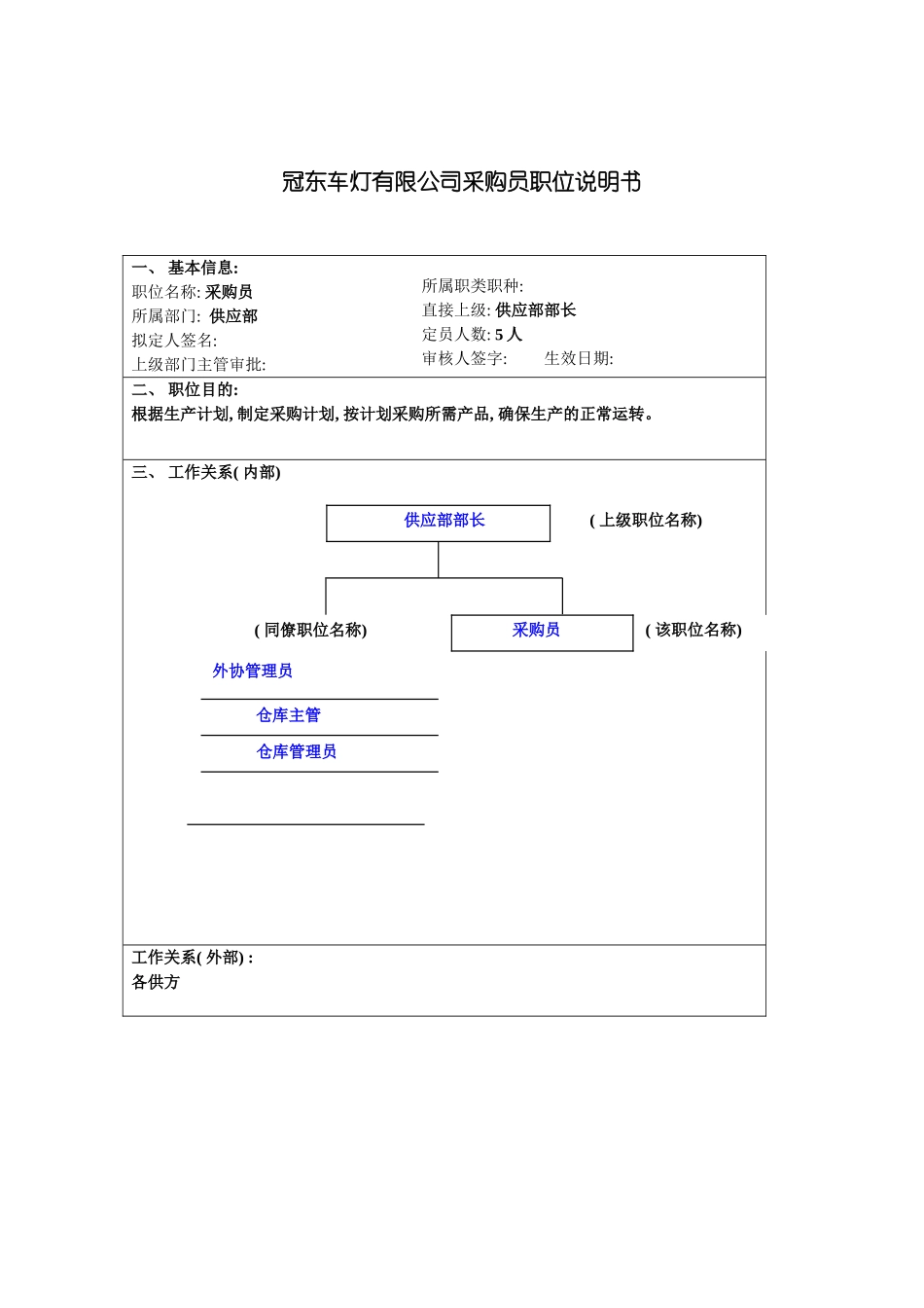 冠东车灯有限公司采购员职位说明书_第2页
