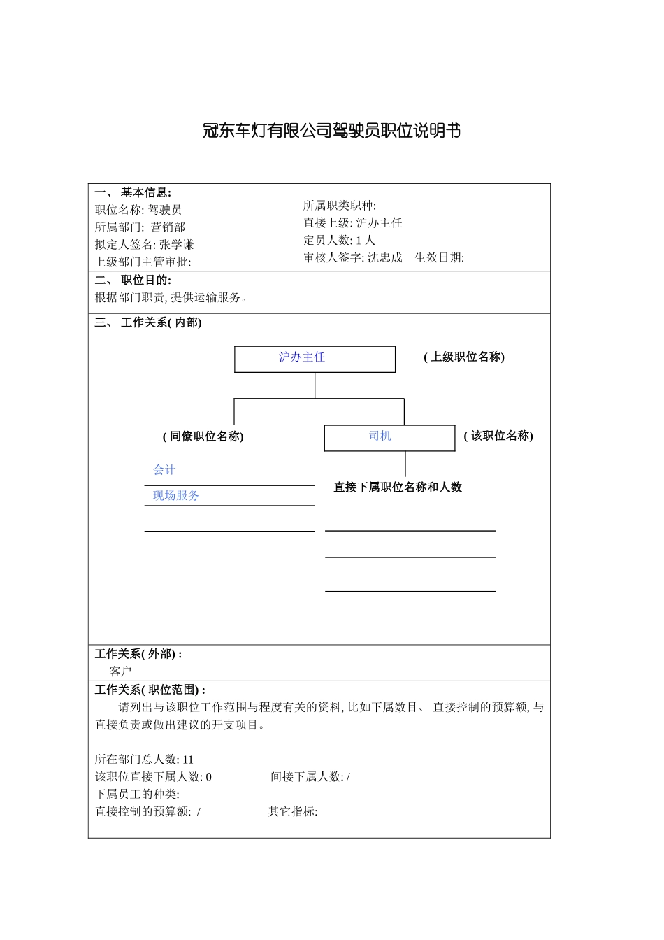 冠东车灯有限公司驾驶员职位说明书_第2页