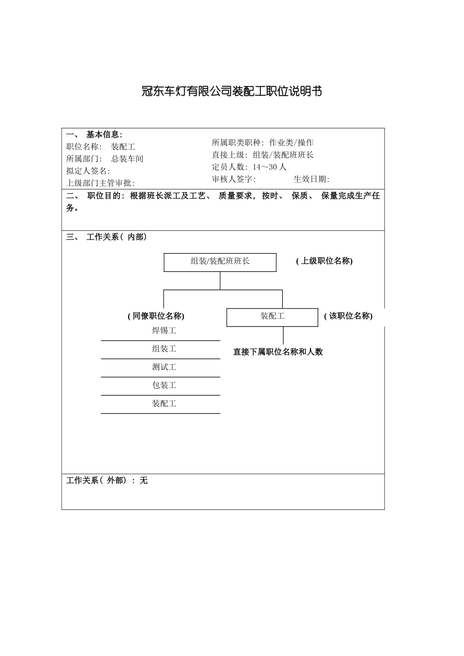 冠东车灯有限公司装配工职位说明书_第2页
