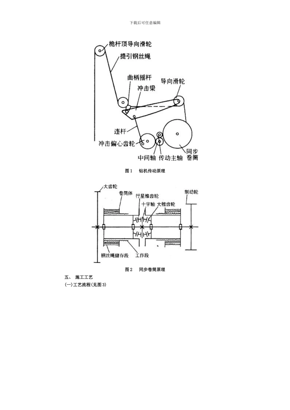 冲击反循环钻机钻孔施工方法模板_第2页