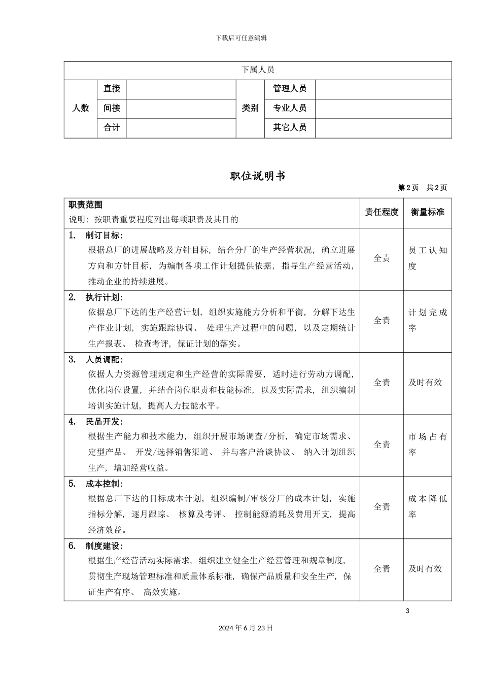 冲压分厂厂长岗位说明书_第3页