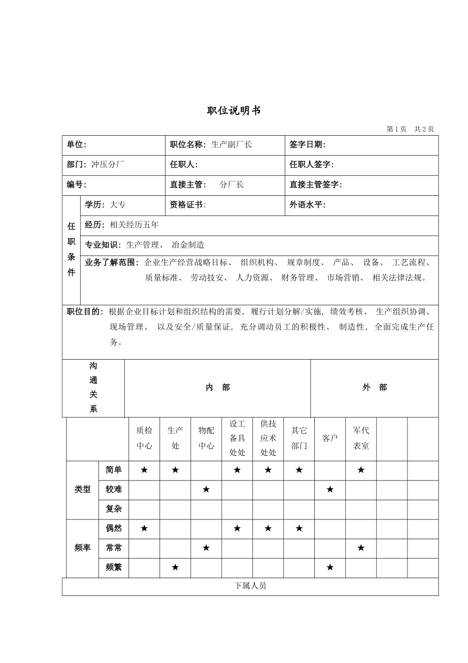 冲压分厂生产副厂长岗位说明书_第2页